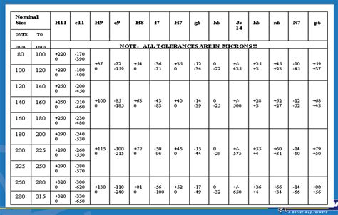 iso balance grad3 for screw conveyor|balancemaster iso tolerance calculator.